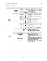 Предварительный просмотр 54 страницы Chauvet ROGUE RH1 Hybrid Quick Reference Manual