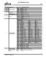 Preview for 8 page of Chauvet Rotosphere Q3 Quick Reference Manual