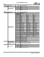 Preview for 9 page of Chauvet Rotosphere Q3 Quick Reference Manual