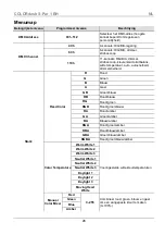 Предварительный просмотр 28 страницы Chauvet S-PAR 1 Quick Reference Manual