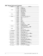 Предварительный просмотр 10 страницы Chauvet Scan 300 RGB EU User Manual