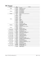Предварительный просмотр 17 страницы Chauvet Scorpion 3D RGB User Manual