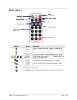 Предварительный просмотр 19 страницы Chauvet Scorpion 3D RGB User Manual