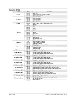 Предварительный просмотр 36 страницы Chauvet Scorpion 3D RGB User Manual