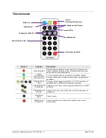 Предварительный просмотр 57 страницы Chauvet Scorpion 3D RGB User Manual