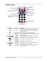 Preview for 15 page of Chauvet Scorpion BURST GB User Manual