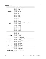 Preview for 16 page of Chauvet Scorpion BURST GB User Manual