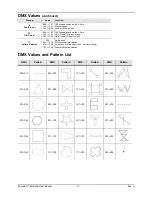 Preview for 17 page of Chauvet Scorpion BURST GB User Manual