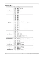 Preview for 34 page of Chauvet Scorpion BURST GB User Manual