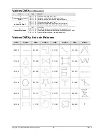 Preview for 35 page of Chauvet Scorpion BURST GB User Manual