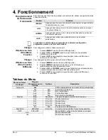 Preview for 48 page of Chauvet Scorpion BURST GB User Manual