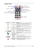 Preview for 51 page of Chauvet Scorpion BURST GB User Manual