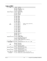 Preview for 52 page of Chauvet Scorpion BURST GB User Manual