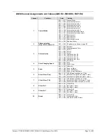 Preview for 19 page of Chauvet Scorpion Dual User Manual