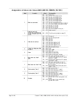 Preview for 40 page of Chauvet Scorpion Dual User Manual