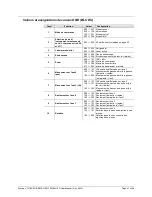 Preview for 41 page of Chauvet Scorpion Dual User Manual