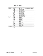 Preview for 15 page of Chauvet Scorpion GBC User Manual