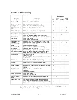 Preview for 17 page of Chauvet Scorpion GrafX LG-80 User Manual