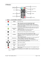 Предварительный просмотр 17 страницы Chauvet Scorpion Script User Manual