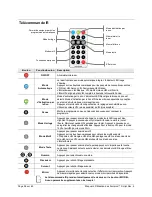 Предварительный просмотр 58 страницы Chauvet Scorpion Script User Manual