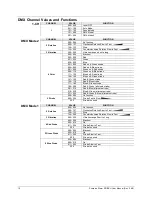 Preview for 10 page of Chauvet Scorpion Storm RGB EU User Manual