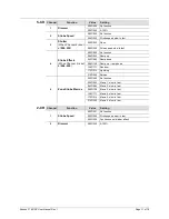 Preview for 11 page of Chauvet Sgocker 90 IRC User Manual