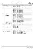 Preview for 49 page of Chauvet Shocker 2 Quick Reference Manual