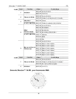 Предварительный просмотр 20 страницы Chauvet Shocker 90 IRC Quick Reference Manual