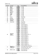 Preview for 11 page of Chauvet Slim PAR PRO Pix User Manual