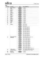 Предварительный просмотр 12 страницы Chauvet Slim PAR PRO Pix User Manual