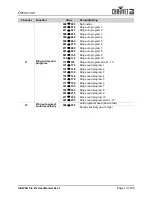 Предварительный просмотр 15 страницы Chauvet Slim PAR PRO Pix User Manual