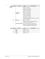 Preview for 12 page of Chauvet SlimBEAM QUAD IRC User Manual