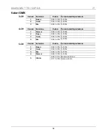 Preview for 36 page of Chauvet SlimPANEL TRI 12 IP Quick Reference Manual