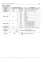 Preview for 5 page of Chauvet SlimPAR 56 IRC IP Quick Reference Manual