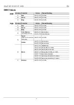 Preview for 7 page of Chauvet SlimPAR 56 IRC IP Quick Reference Manual