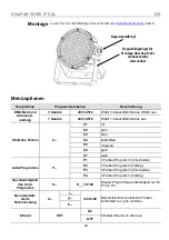 Preview for 22 page of Chauvet SlimPAR 56 IRC IP Quick Reference Manual