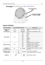 Preview for 28 page of Chauvet SlimPAR 56 IRC IP Quick Reference Manual