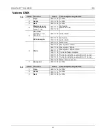 Preview for 10 page of Chauvet SlimPAR 64 Quick Reference Manual