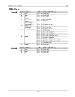 Preview for 20 page of Chauvet SlimPAR 64 Quick Reference Manual