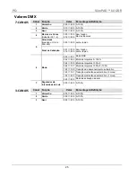 Preview for 25 page of Chauvet SlimPAR 64 Quick Reference Manual