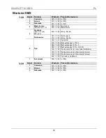 Preview for 34 page of Chauvet SlimPAR 64 Quick Reference Manual