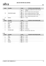 Preview for 12 page of Chauvet SlimPAR Pro QZ12 USB Quick Reference Manual