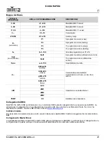 Preview for 28 page of Chauvet SlimPAR Pro QZ12 USB Quick Reference Manual