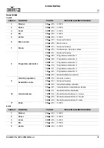 Preview for 30 page of Chauvet SlimPAR Pro QZ12 USB Quick Reference Manual