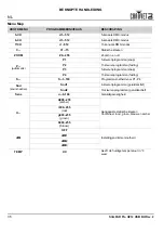 Preview for 35 page of Chauvet SlimPAR Pro QZ12 USB Quick Reference Manual