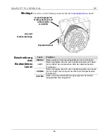 Preview for 20 page of Chauvet SlimPAR PRO RGBA Quick Reference Manual