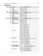 Preview for 22 page of Chauvet SlimPAR PRO RGBA Quick Reference Manual