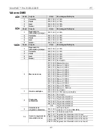 Preview for 27 page of Chauvet SlimPAR PRO RGBA Quick Reference Manual