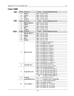 Preview for 32 page of Chauvet SlimPAR PRO RGBA Quick Reference Manual