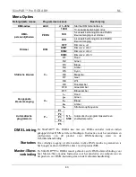 Preview for 43 page of Chauvet SlimPAR PRO RGBA Quick Reference Manual